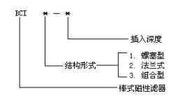 雙聯過濾器