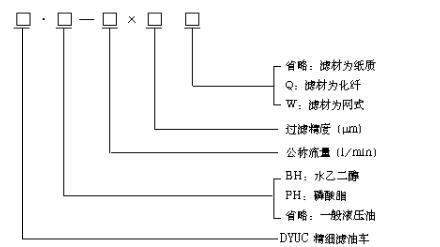 不銹鋼過濾器