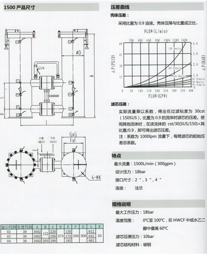 不銹鋼過濾器