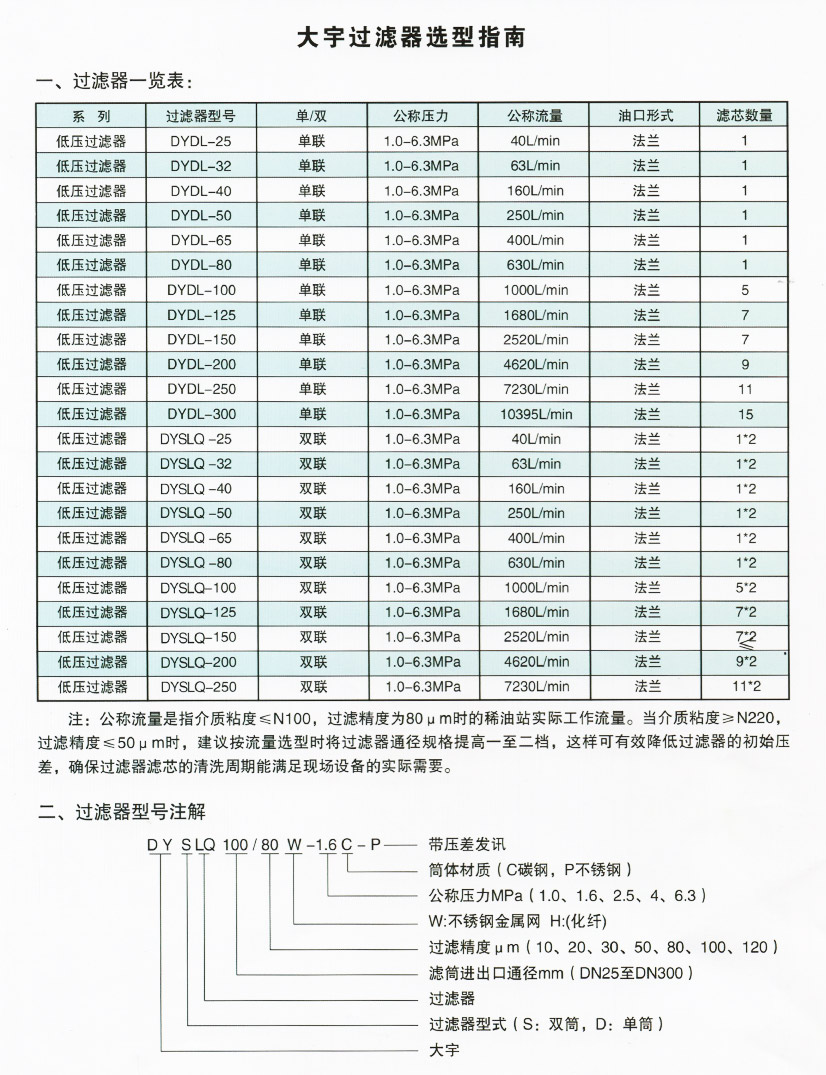 雙聯過濾器